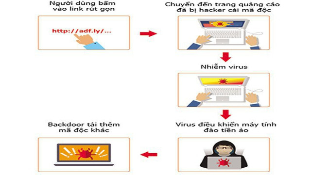 Many computers in Vietnam have been hijacked due to virus infection Picture 1