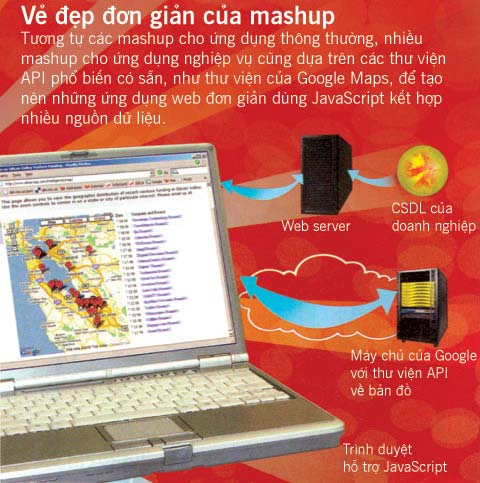 Mashup for business applications Picture 1