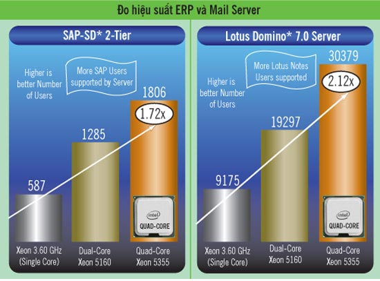 'Measure' server - Costly but worthwhile Picture 1