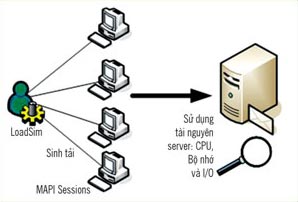 'Measure' server - Costly but worthwhile Picture 2