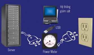 'Measure' server - Costly but worthwhile Picture 4