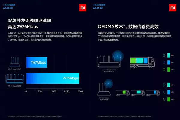 Mi AIoT Router AX3600: WiFi router 6, 7 antennas, priced at 1.99 million VND Picture 2