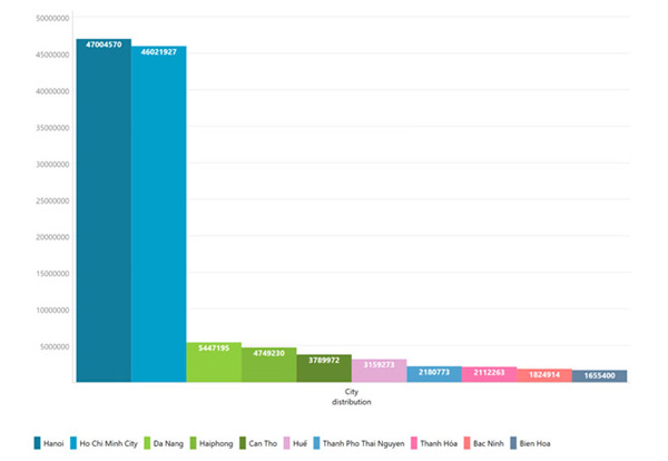 Microsoft: 100% of PCs in Vietnam are infected with malware Picture 3