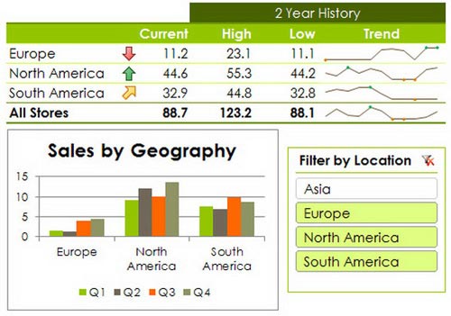 Microsoft launched Office 2010 Picture 10