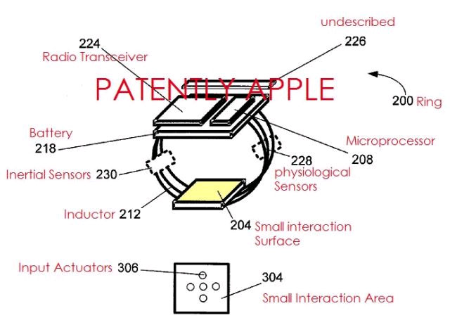 Microsoft still pursues the dream of 'iRing' Picture 1