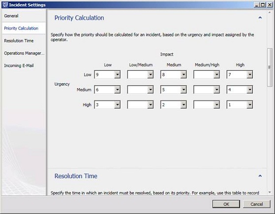 Microsoft System Center Service Manager - Part 4: Use Picture 10