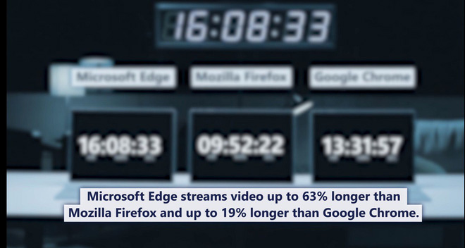 Microsoft Test Video Proves That Edge Browser Is Superior To Firefox ...