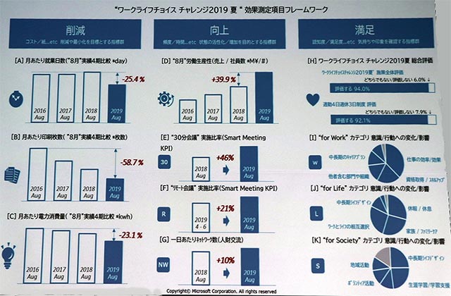 Microsoft: Workers should have 3 weekends Picture 1
