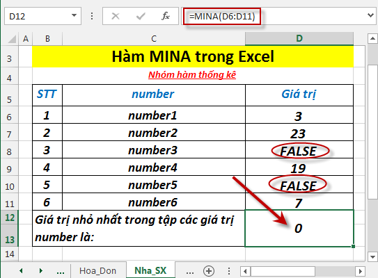 MINA function - The function returns the smallest value in the given numbers including text and logical values ​​in Excel Picture 6