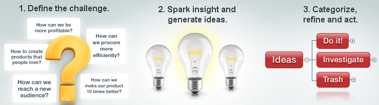 MindManager 2012 - Powerful and professional collaboration 'on the cloud' Picture 2