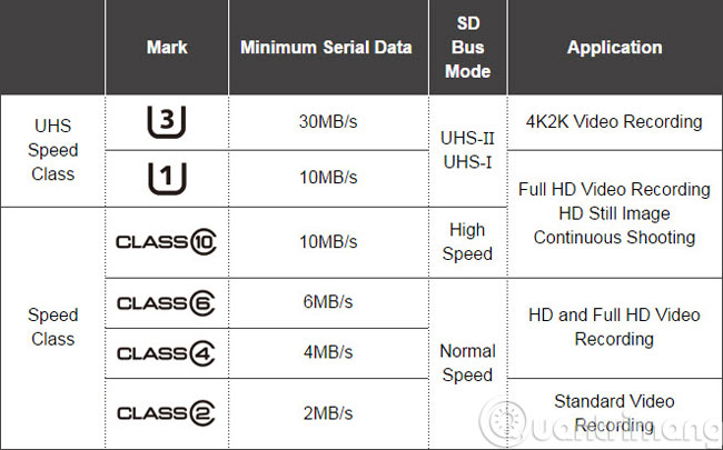 Mistakes or mistakes when buying MicroSD cards Picture 2