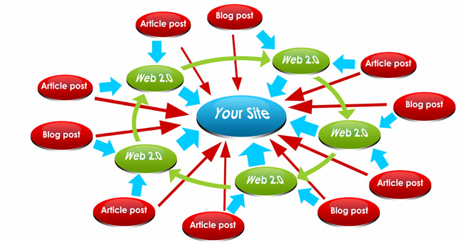 Mistakes to avoid when implementing SEO Picture 3