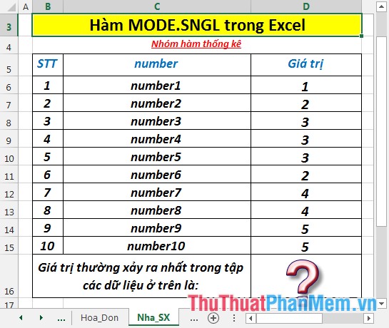 MODE.SNGL function - Function that returns the most frequently occurring, or the most repeated values ​​in an array or data range in Excel Picture 2