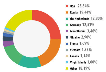More than 1.7 billion cyber attacks in 2013 Picture 2