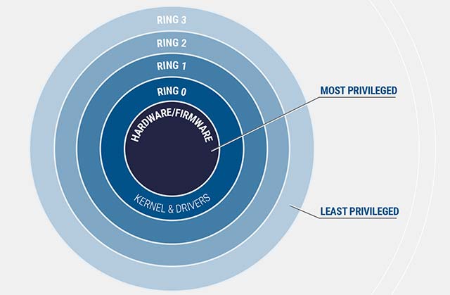 More than 40 Windows drivers contain dangerous privilege escalation vulnerabilities Picture 2
