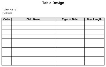 MS Access 2003 - Lesson 15: Create an initial table Picture 1