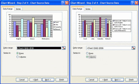 MS Excel - Lesson 6: Four steps to create an Excel chart Picture 3