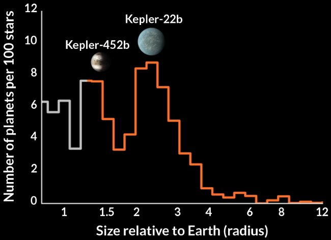 NASA announces 10 new 'copies' of Earth that we now know Picture 3