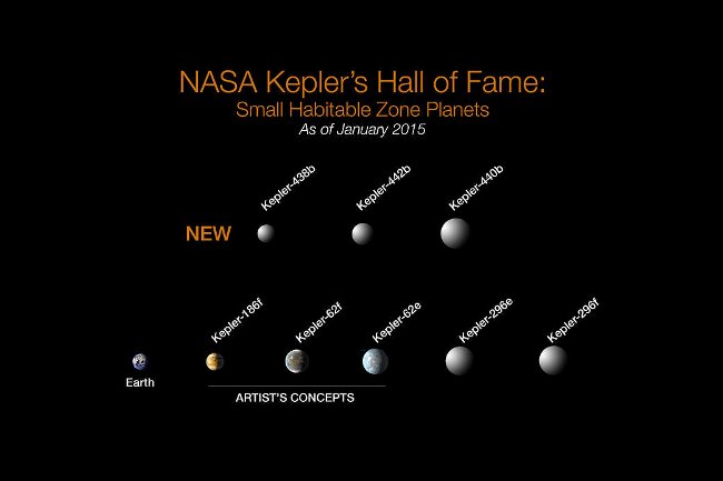 NASA announces 10 new 'copies' of Earth that we now know Picture 4