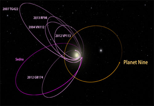NASA declares the existence of the 9th planet in our Solar System Picture 1