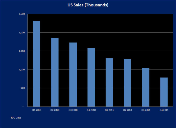 Netbooks run out of life Picture 1