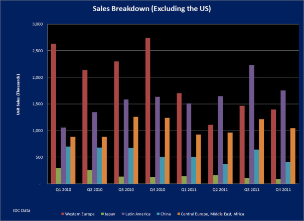 Netbooks run out of life Picture 2