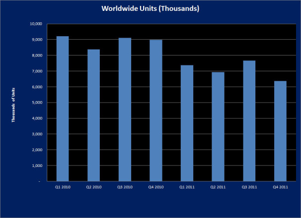Netbooks run out of life Picture 3