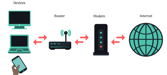 Network basics: Part 2: Understanding the Router Picture 3