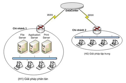 Network design for branches (Part 1) - TipsMake.com