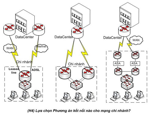 Network design for branches (Part 1) Picture 3