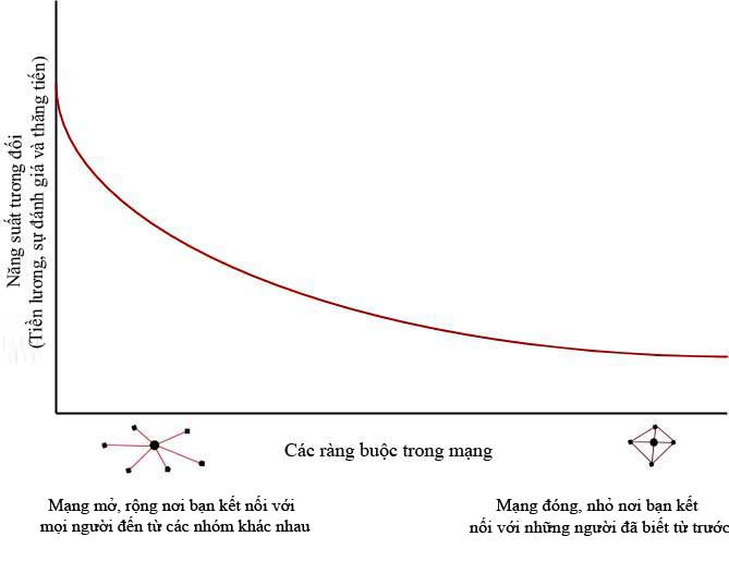 Network Science and the mystery behind the success of Steve Jobs Picture 2