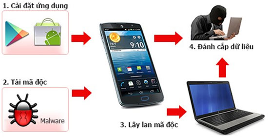 Network security challenges in 2014 Picture 2