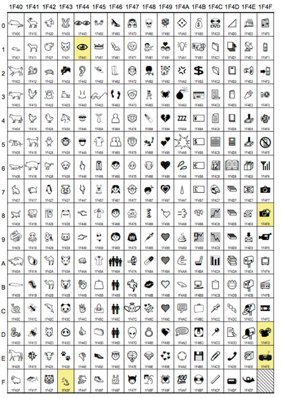 New Emoji icon in the next Unicode set Picture 3