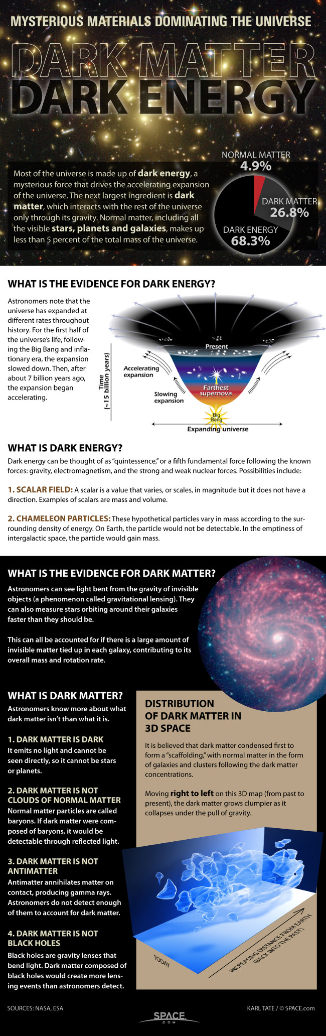 New research confirms: The mystery of 'dark energy' may not exist Picture 2