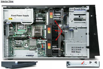 New technology of IBM System x Series 2 Picture 2
