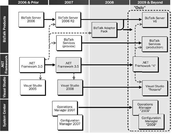 News about the project code-named Oslo Picture 1