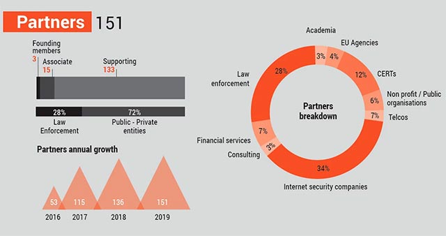 No More Ransom - the flag of the war against ransomware Picture 3