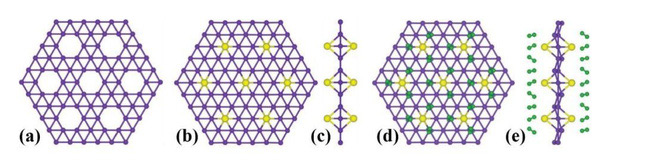 Not graphene, borophene is the magic material of the future, the new darling of science Picture 2
