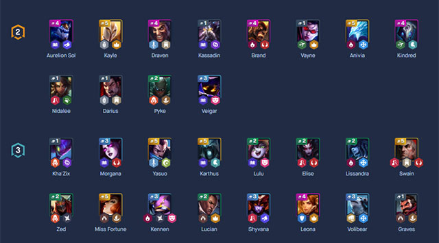 Notes for new players Truth Arena League of Legends Picture 2