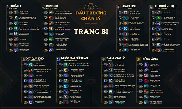 Notes for new players Truth Arena League of Legends Picture 6