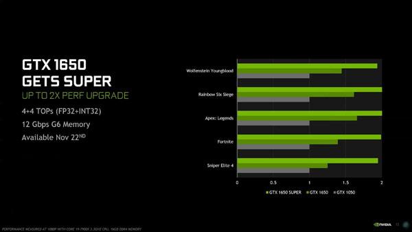 NVIDIA introduces the GeForce GTX SUPER Series graphics card: The 'Hero' of every gamer Picture 3