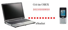 OBEX and programming techniques for infrared ports, Bluetooth Picture 2