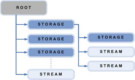 Office security with Microsoft Office (Part I) Picture 3