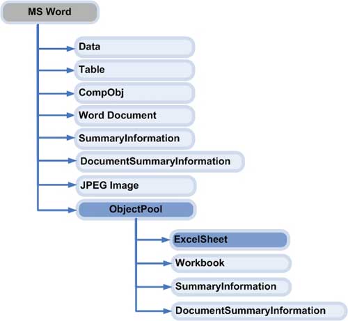 Office security with Microsoft Office (Part I) Picture 4