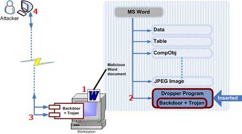 Office security with Microsoft Office (Part I) Picture 5