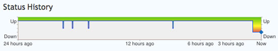 On the night of March 12, YouTube is temporarily dead worldwide Picture 2