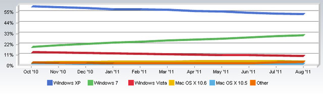 Mac os x lion for xp iso