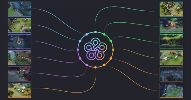 OpenAI artificial intelligence defeated the current world champion Dota 2 Picture 2