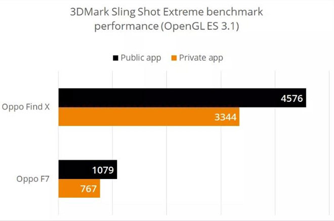 Oppo Find X is removed from the ranking list because of performance score fraud Picture 3