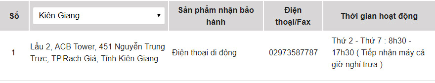 OPPO warranty center in Vietnam Picture 21